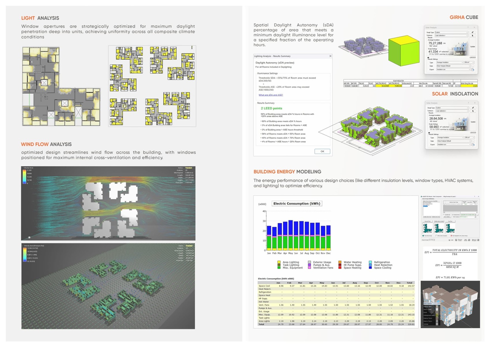 Daylight Autonomy Heatmap